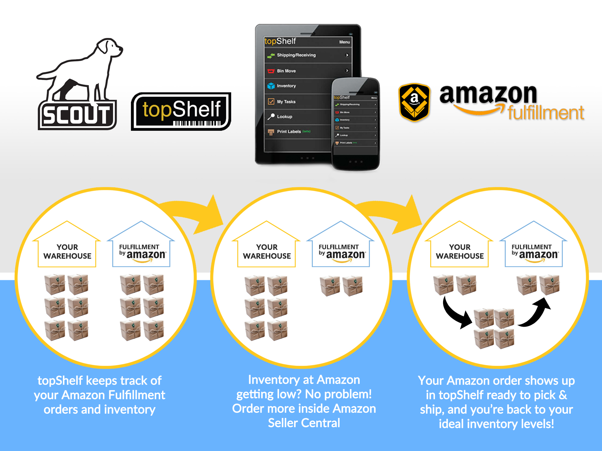 topShelf Integration with Fulfillment By Amazon (FBA): We Make Shipping Easier